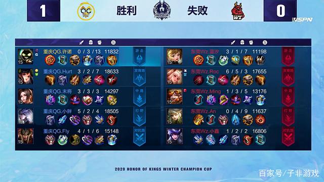 其过人的心 其过人的心