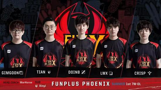 高位压迫 高位压迫